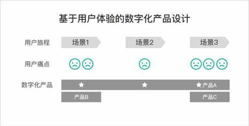 成就新IT 優(yōu)派世紀(jì)設(shè)計(jì)咨詢服務(wù)新思路會議及展覽服務(wù)